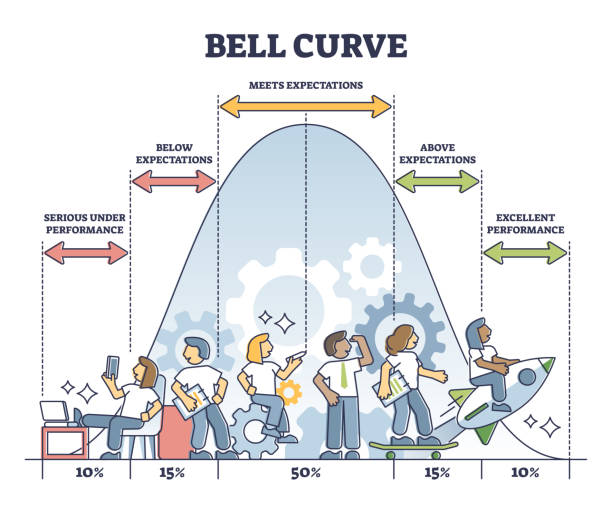 Relative gradings and bell curve cut-off calculation - College ERP system software
